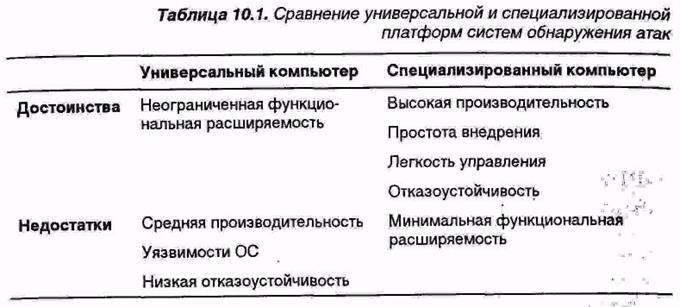 Эксплуатация систем обнаружения атак - student2.ru