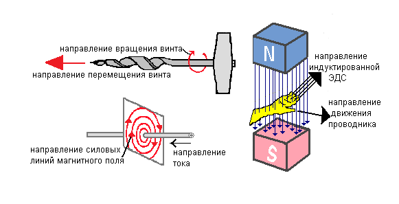 Электромагнитное поле - student2.ru