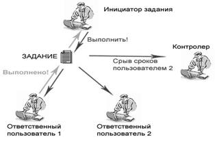 электронное приложение - student2.ru