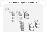 электронное приложение - student2.ru