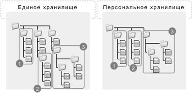 электронное приложение - student2.ru