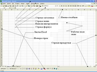 Электронные таблицы Excel - student2.ru