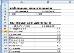 Электронные таблицы Microsoft Excel - student2.ru