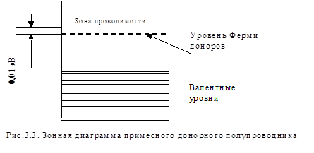 Электронный и дырочный тип проводимости - student2.ru