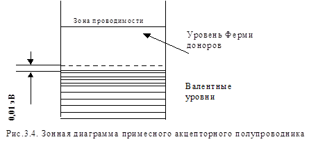 Электронный и дырочный тип проводимости - student2.ru