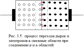 Электронный и дырочный тип проводимости - student2.ru