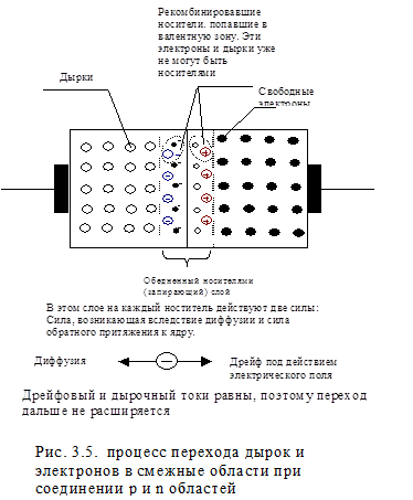 Электронный и дырочный тип проводимости - student2.ru