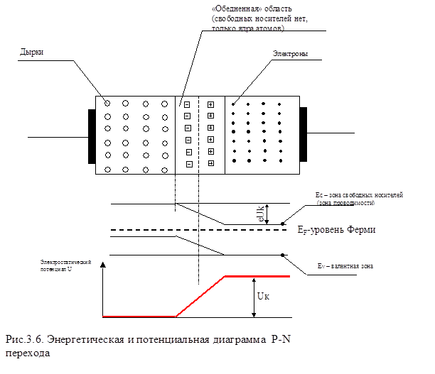 Электронный и дырочный тип проводимости - student2.ru