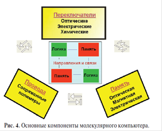 Элементная база молекулярной электроники - student2.ru