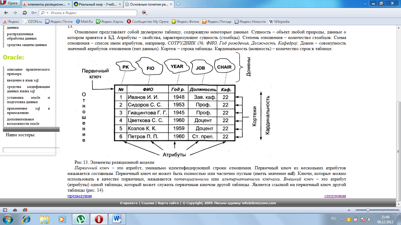 Элементы реляционной модели - student2.ru