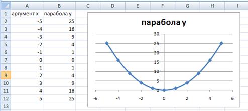 Этап 1. Ввод данных и вычисление функции - student2.ru