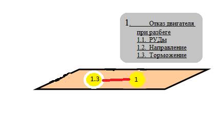 Этап 2. Формирование банка тестовых заданий (БТЗ) к экзамену с использованием автоматизированной системы тестирования - student2.ru