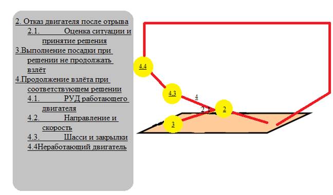 Этап 2. Формирование банка тестовых заданий (БТЗ) к экзамену с использованием автоматизированной системы тестирования - student2.ru