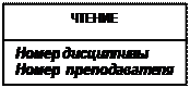 ЭТАП 3. проверка выполнимости задач и требований целостности данных - student2.ru