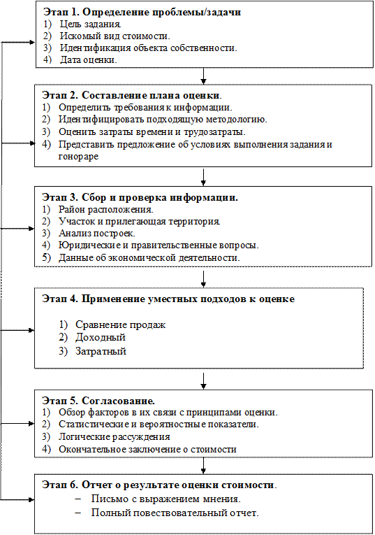 Этап 3. Сбор и проверка информации - student2.ru