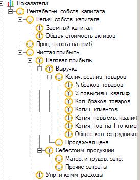 Этап 3. Создание стратегической карты предприятия на базе ССП - student2.ru