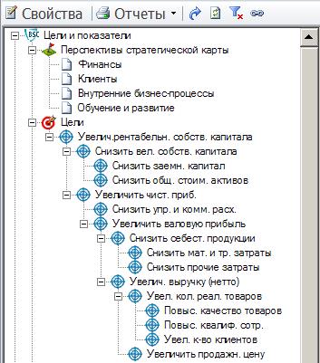 Этап 3. Создание стратегической карты предприятия на базе ССП - student2.ru