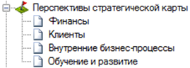 Этап 3. Создание стратегической карты предприятия на базе ССП - student2.ru