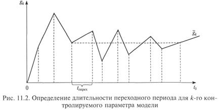 Этапы имитационного моделирования - student2.ru