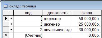 Этапы построения компьютерной модели - student2.ru