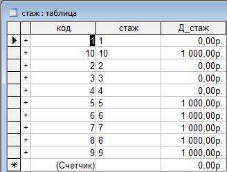 Этапы построения компьютерной модели - student2.ru