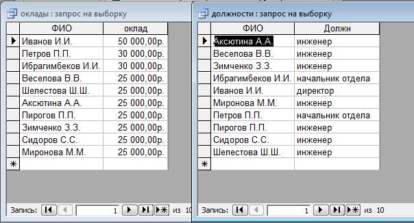 Этапы построения компьютерной модели - student2.ru