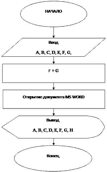 Этапы разработки автоматизированного приложения - student2.ru