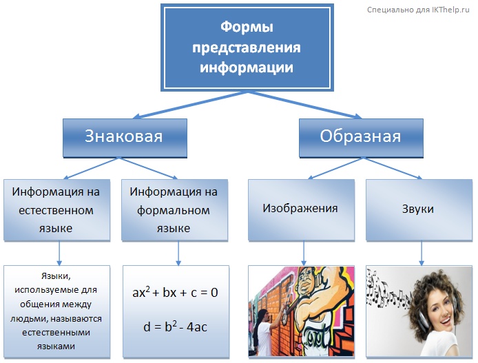 Этапы развития вычислительной техники - student2.ru