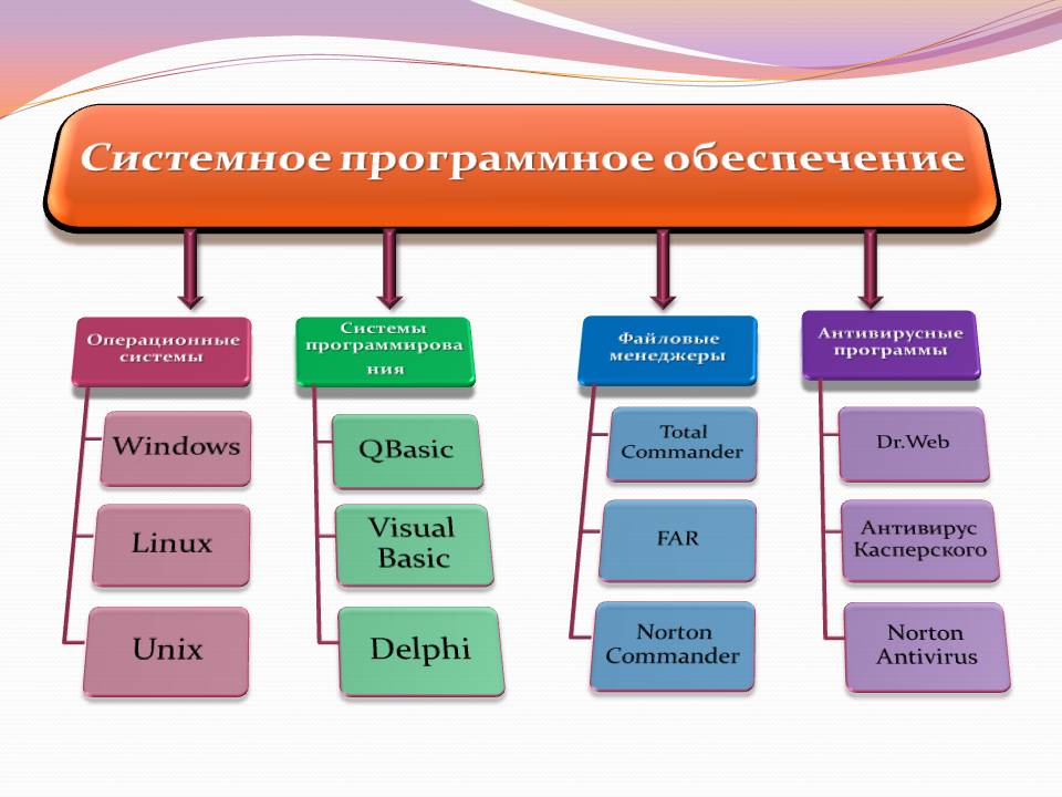 Этапы развития вычислительной техники - student2.ru