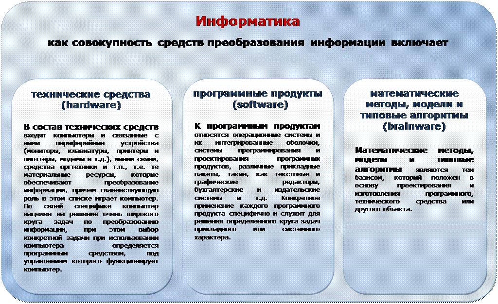 Этапы решения задач на ЭВМ. ВВЕДЕНИЕ 1. Понятие информатики 2. Этапы решения задач на ЭВМ 3. Основные понятия численных методов - student2.ru