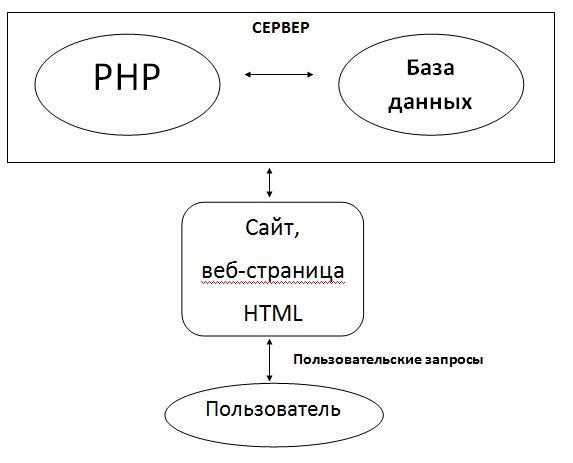 Этот список не является исчерпывающим, налоговый орган обосновать целесообразность включения тех или иных разделов в техническом задании на разработку Web-сайта - student2.ru