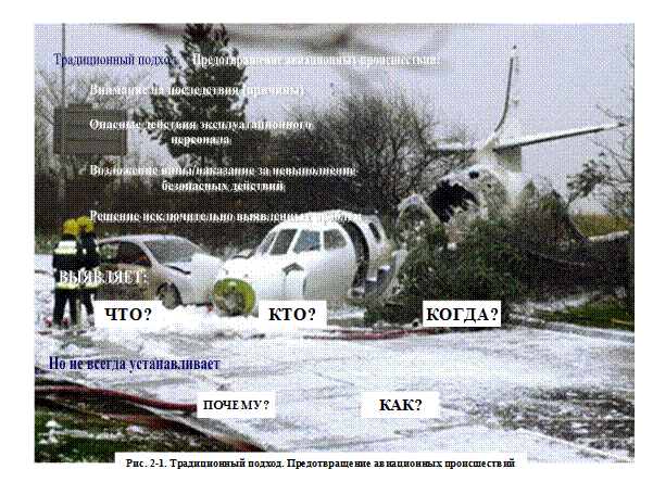 эволюция теории обеспечения безопасности полетов - student2.ru