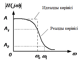 Ысқаша теориялық кіріспе - student2.ru
