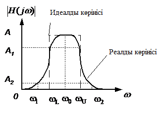 Ысқаша теориялық кіріспе - student2.ru