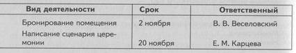 Юбилей ВДВ — крылатой гвардии России 2 августа исполняется 75 лет Воздушно-десантным войскам России - student2.ru