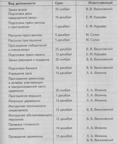 Юбилей ВДВ — крылатой гвардии России 2 августа исполняется 75 лет Воздушно-десантным войскам России - student2.ru