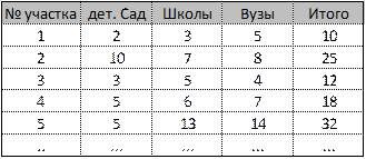 Юристы должны самостоятельно подготовить свой блок задач - student2.ru