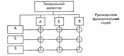 З Недостатки структуры - student2.ru