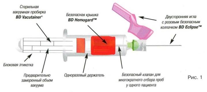 Забор крови из периферической вены - student2.ru