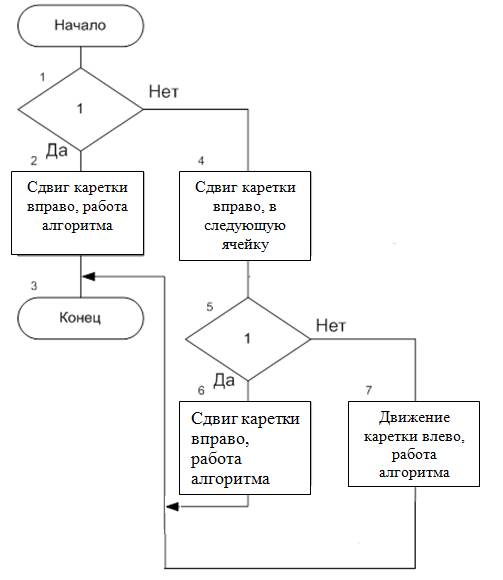 Задача № 2: система Тьюринга - student2.ru