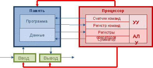 Задачи для самостоятельного решения. 1. В розыгрыше лотереи участвуют 64 шара - student2.ru