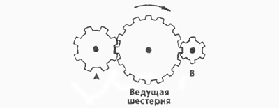 Задачи к тесту Беннета - student2.ru