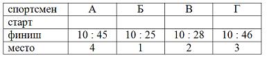 Задачи вычислительные по информатике i-exam. 1. Дан фрагмент электронной таблицы в режиме отображения формул и в режиме отображения значений - student2.ru