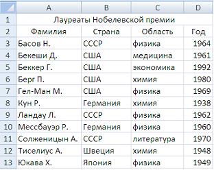 Задачи вычислительные по информатике i-exam. 1. Дан фрагмент электронной таблицы в режиме отображения формул и в режиме отображения значений - student2.ru