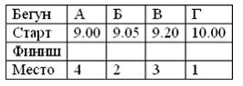 Задание 16 - student2.ru