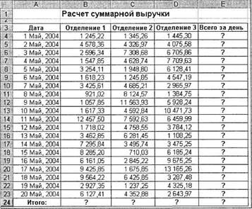Задание 16.2. Создать таблицу расчета суммарной выручки - student2.ru