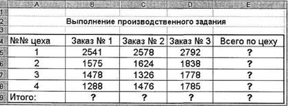 Задание 16.2. Создать таблицу расчета суммарной выручки - student2.ru