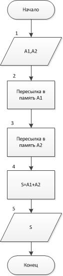 Задание 2. Составить программу, исправляющую ошибки в заданной строке - student2.ru