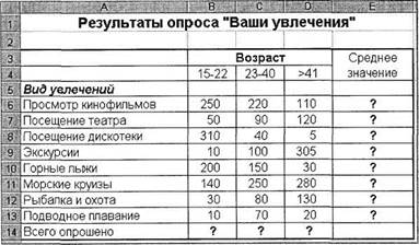 Задание 21.3. Создать таблицу доходов/расходов сотрудника брокерской фирмы. Произвести все расчеты по заданию. Построить график доходов и расходов - student2.ru