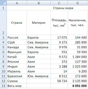 Задание 7 - student2.ru